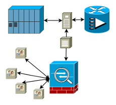 Alojamiento, correo, seguridad y Backup online